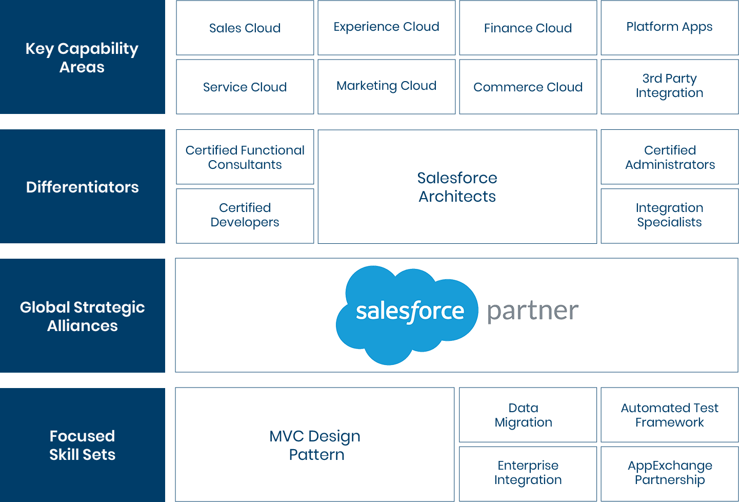 Salesforce-frame